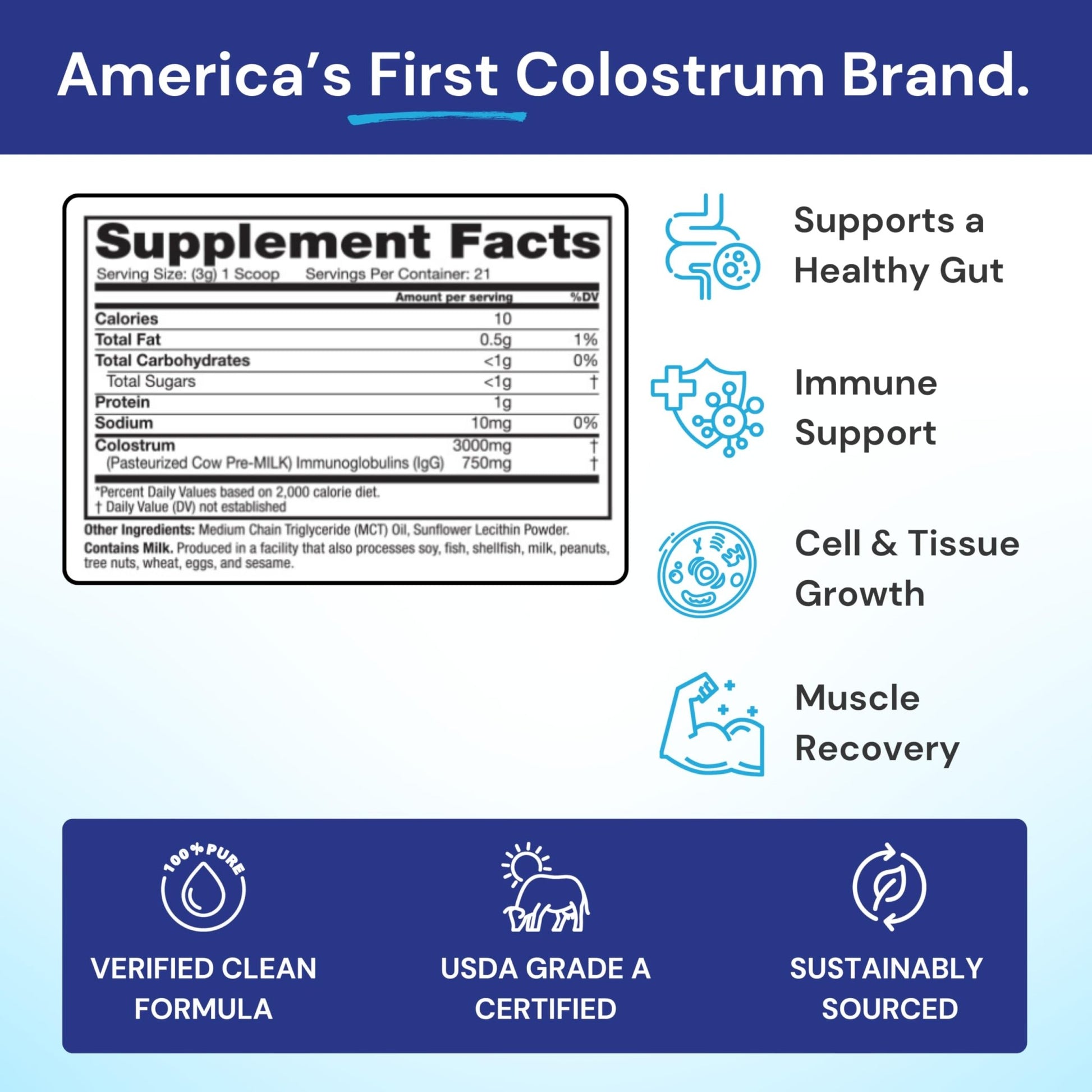 Symbiotics Colostrum Plus Powder 2.25 oz – Immune & Muscle Recovery Support, 25% IgG Immunoglobulins, Gut Health & Training Resilience, Unflavored, Gluten Free - 2.25 oz - dailyvitalstore