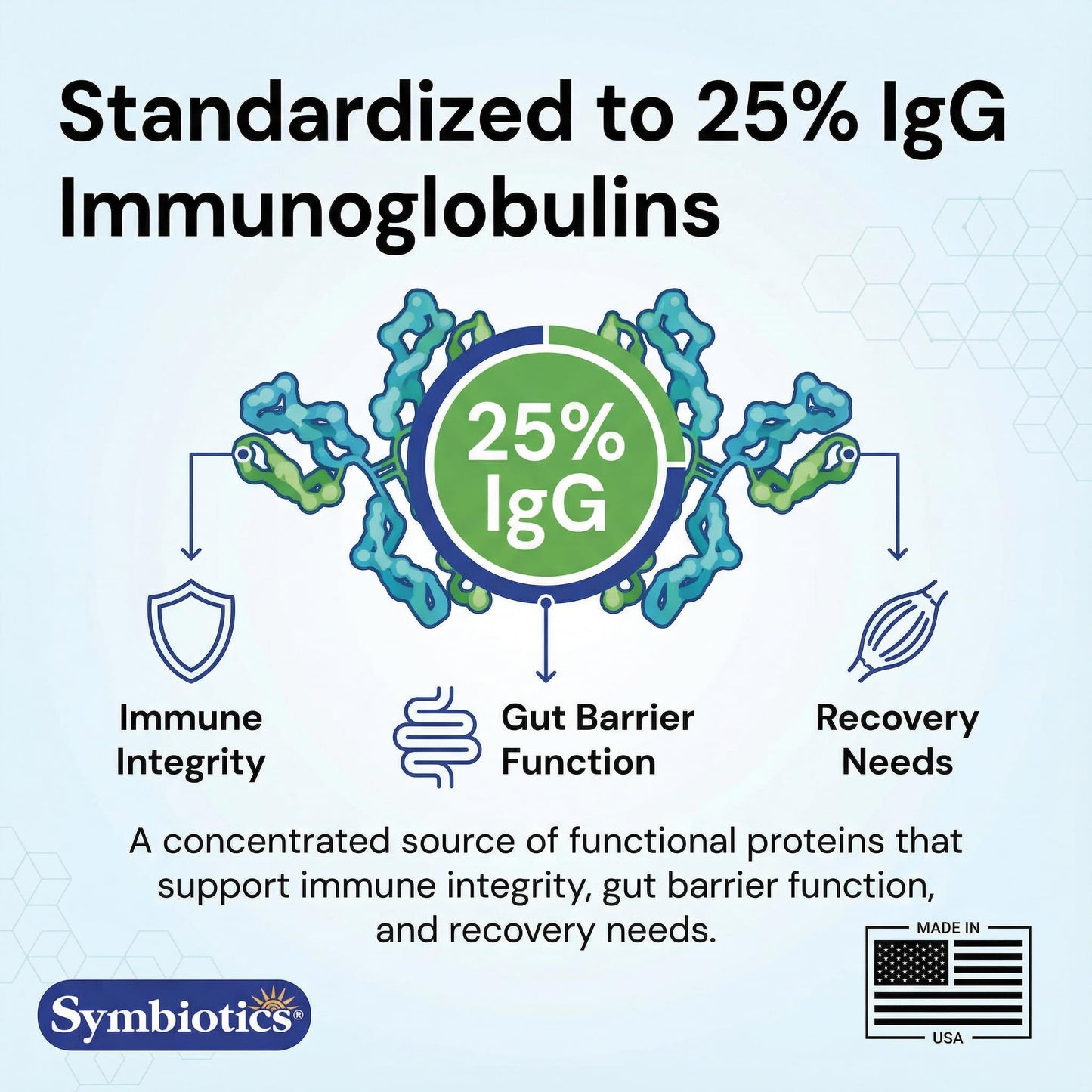 Symbiotics Colostrum Plus Powder 2.25 oz – Immune & Muscle Recovery Support, 25% IgG Immunoglobulins, Gut Health & Training Resilience, Unflavored, Gluten Free - 2.25 oz - dailyvitalstore