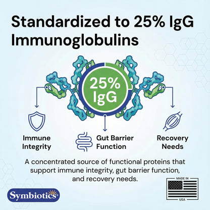 Symbiotics Colostrum Plus Powder 2.25 oz – Immune & Muscle Recovery Support, 25% IgG Immunoglobulins, Gut Health & Training Resilience, Unflavored, Gluten Free - 2.25 oz - dailyvitalstore