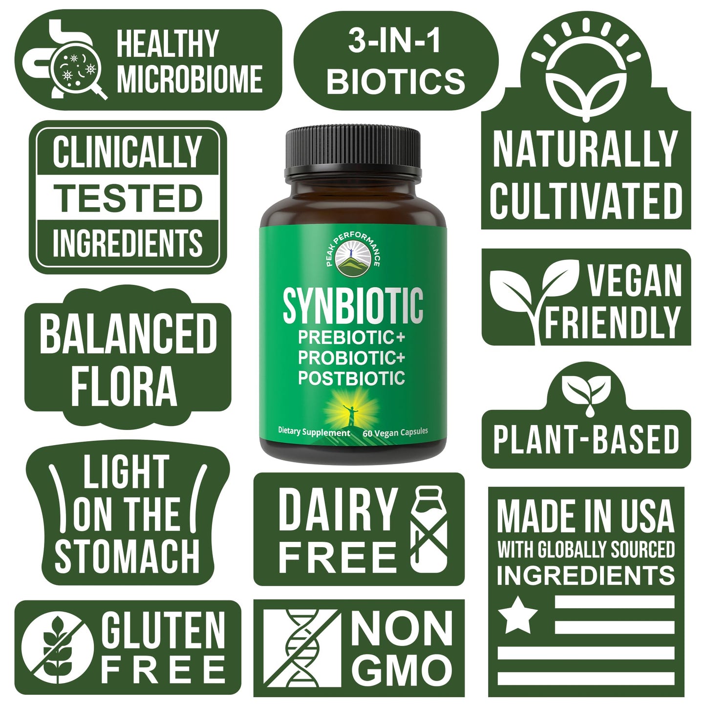 Synbiotic = Prebiotic + Probiotic + Postbiotic 3-in-1 Supplement with Clinically Tested Ingredients - Pre and Probiotics Plus Important Tributyrin CoreBiome for Gut - dailyvitalstore