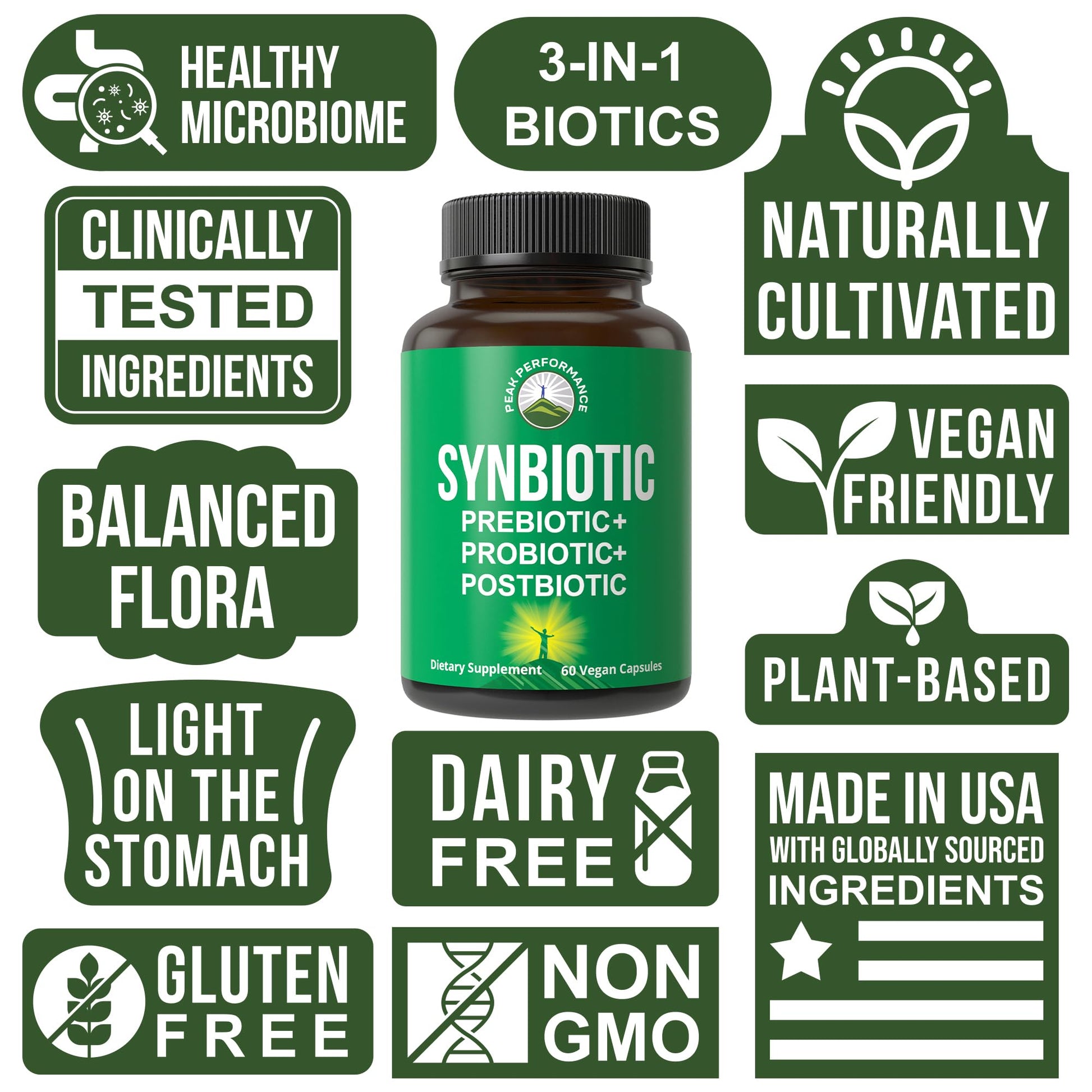 Synbiotic = Prebiotic + Probiotic + Postbiotic 3-in-1 Supplement with Clinically Tested Ingredients - Pre and Probiotics Plus Important Tributyrin CoreBiome for Gut - dailyvitalstore