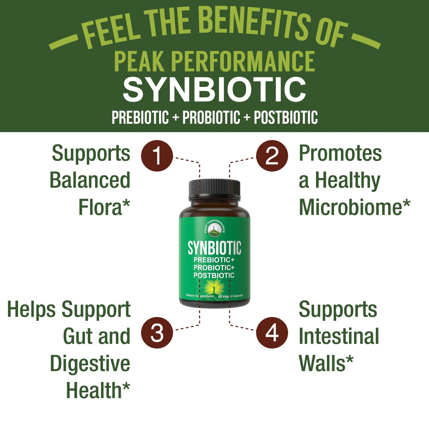 Synbiotic = Prebiotic + Probiotic + Postbiotic 3-in-1 Supplement with Clinically Tested Ingredients - Pre and Probiotics Plus Important Tributyrin CoreBiome for Gut - dailyvitalstore