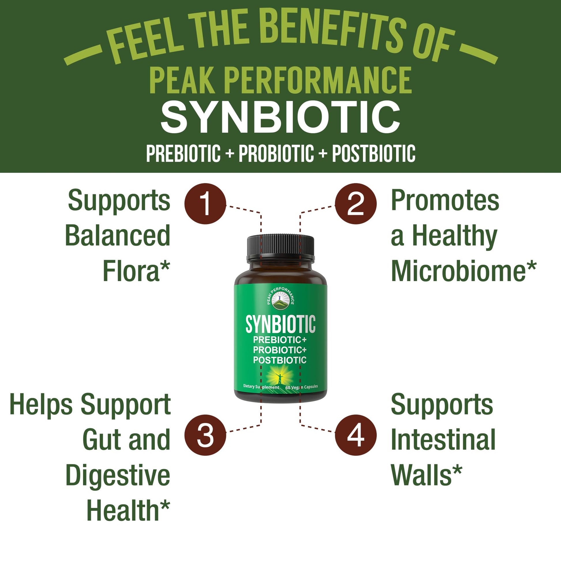 Synbiotic = Prebiotic + Probiotic + Postbiotic 3-in-1 Supplement with Clinically Tested Ingredients - Pre and Probiotics Plus Important Tributyrin CoreBiome for Gut - dailyvitalstore