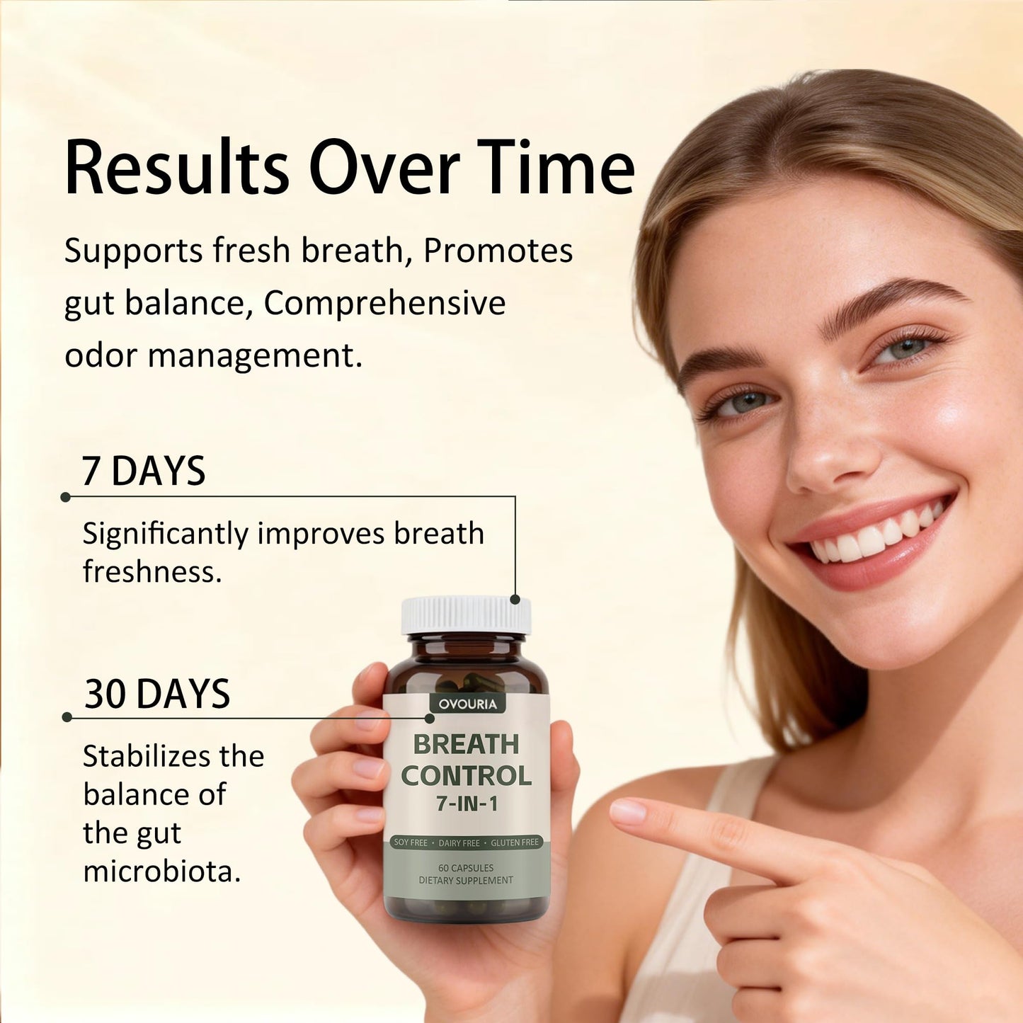 TANSPRESSO ovouria Breath & Gut Balance Capsules - 7-in-1 Formula with Probiotics, Zinc Gluconate & Magnesium Citrate for Fresh Breath, Chronic Halitosis Relief & Digestive Wellness, 60 Count(1pc) - dailyvitalstore
