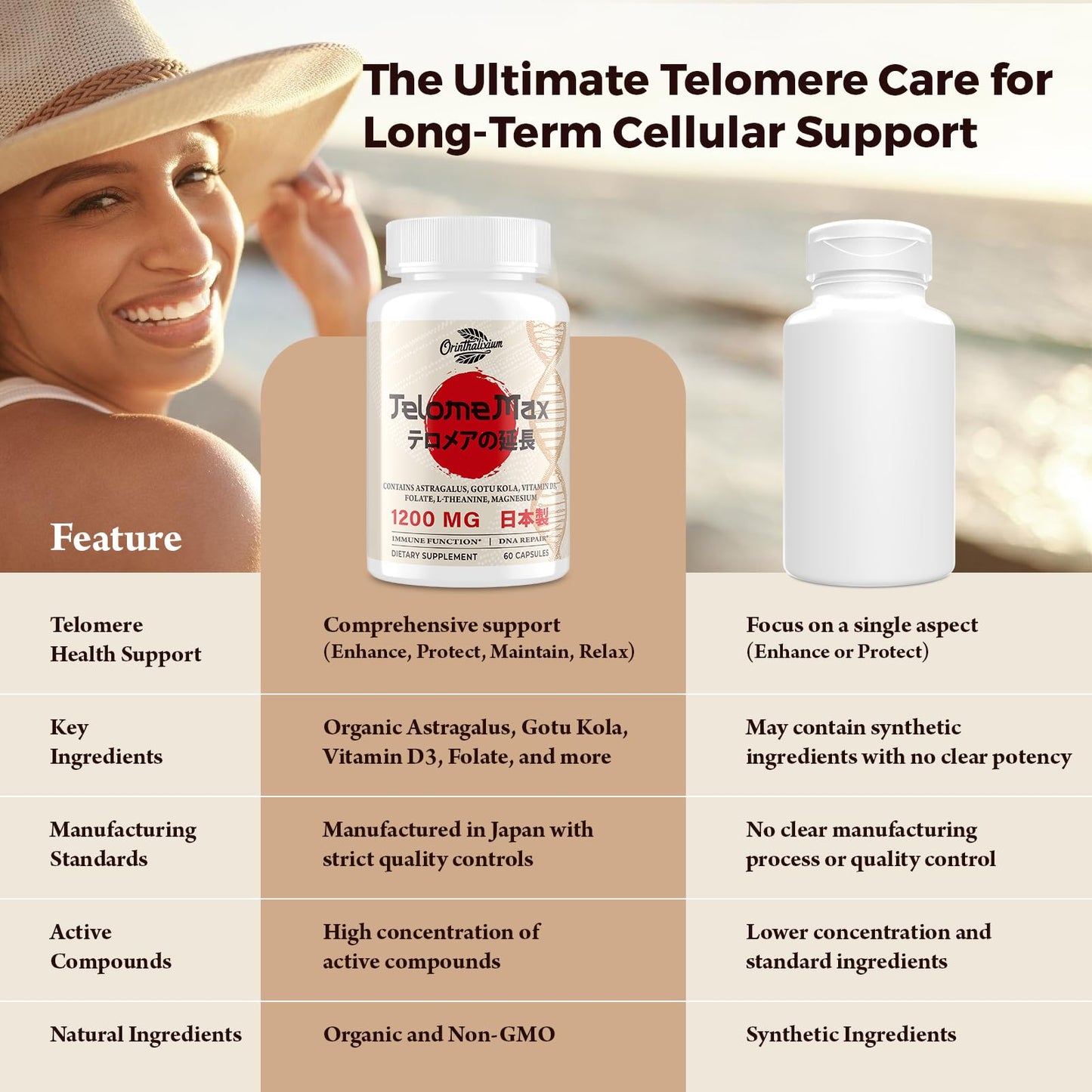 Telomere Lengthening Supplements – Organic Astragalus, Gotu Kola, Vitamin D3, Folate, L-Theanine – Anti-Aging, DNA Repair, Immune & Cellular – 60 Vegan Capsules, Made in Japan (1 Bottle) - dailyvitalstore