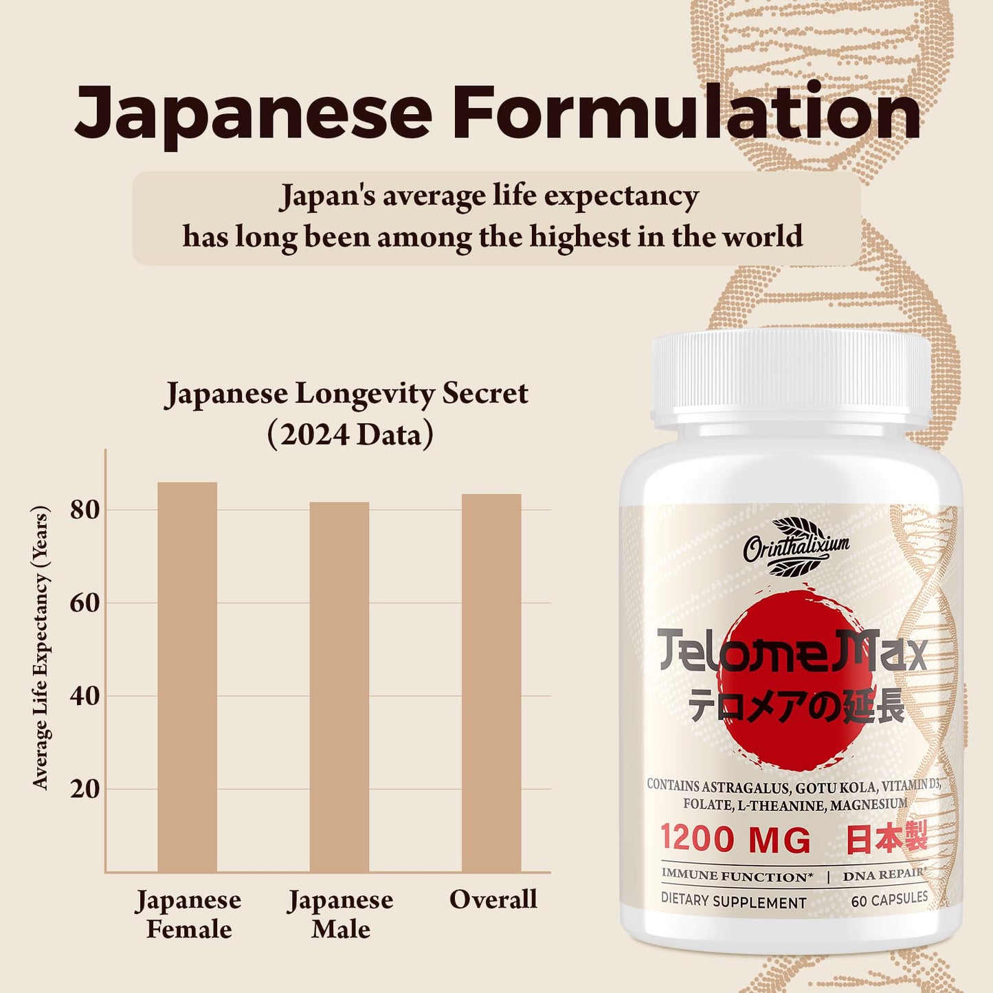 Telomere Lengthening Supplements – Organic Astragalus, Gotu Kola, Vitamin D3, Folate, L-Theanine – Anti-Aging, DNA Repair, Immune & Cellular – 60 Vegan Capsules, Made in Japan (1 Bottle) - dailyvitalstore