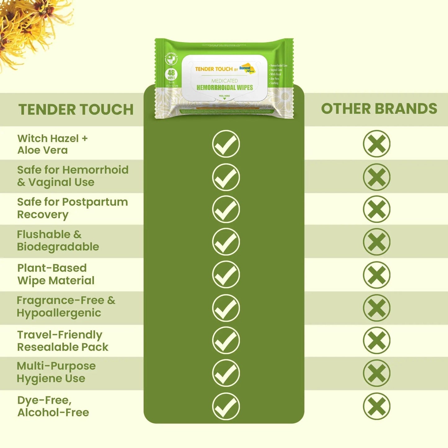 Tender Touch Hemorrhoid Wipes with Witch Hazel and Aloe, Flushable Medicated Wipes for Hemorrhoid and Vaginal Relief - Postpartum-Safe, Fragrance-free, Travel Size, 1 Pack, 48-ct. - dailyvitalstore