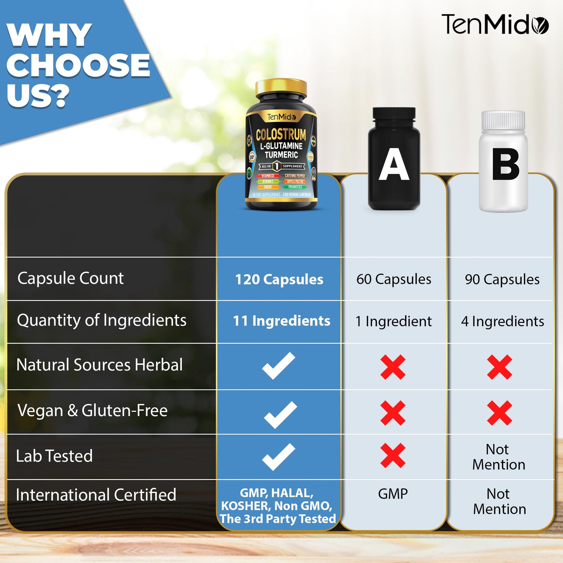 Tenmido Colostrum Supplement - 10in1 Formula - Combine with L- Glutamine, Turmeric, Cayenne Pepper, Apple Pectin, Probiotics, Ginger, and More - Digestive Health, Immune Support - 120 Capsules - dailyvitalstore