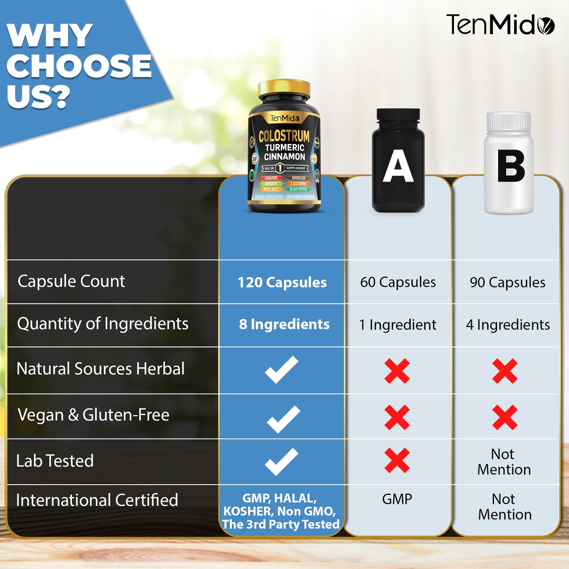 Tenmido Colostrum Supplement - 8in1 Formula - Combine with Turmeric, Ceylon Cinnamon, Quercetin, Royal Jelly, Dandelion, L- Glutamine, and Black Pepper - Digestive Health Support - 120 Capsules - dailyvitalstore