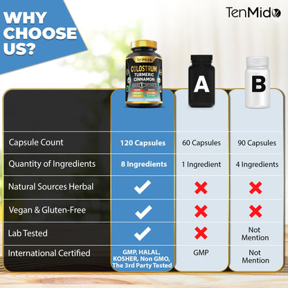 Tenmido Colostrum Supplement - 8in1 Formula - Combine with Turmeric, Ceylon Cinnamon, Quercetin, Royal Jelly, Dandelion, L- Glutamine, and Black Pepper - Digestive Health Support - 120 Capsules - dailyvitalstore