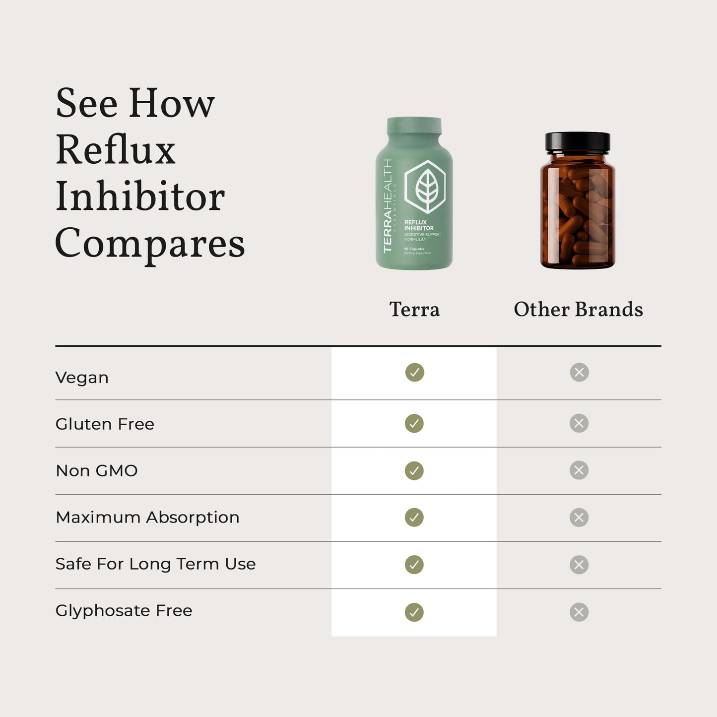 Terra Health Essentials Reflux Inhibitor - Digestive Supplement for Stomach Comfort, Acid Balance & Nutrient Absorption - Betaine HCL with Pepsin - dailyvitalstore