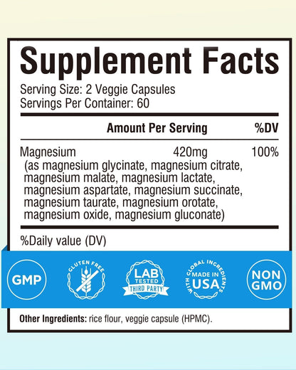 Terranics Magnesium Complex Supplement 420mg, 10-in-1 Full-Spectrum Formula, Glycinate, Citrate, Malate & More, Max Absorption, Bone and Heart Support, 120 Veggie Caps - dailyvitalstore
