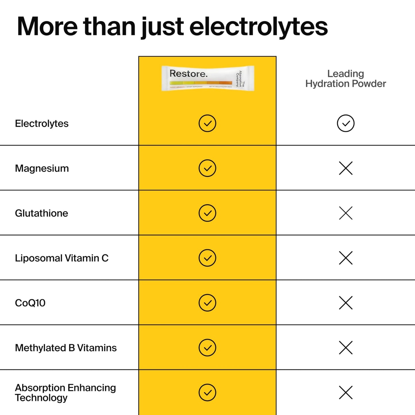 The Absorption Company Electrolyte Powder Packets - Workout Recovery & Hydration Drink Mix with Liposomal Glutathione, Vitamin C & Methylated B Vitamins - dailyvitalstore