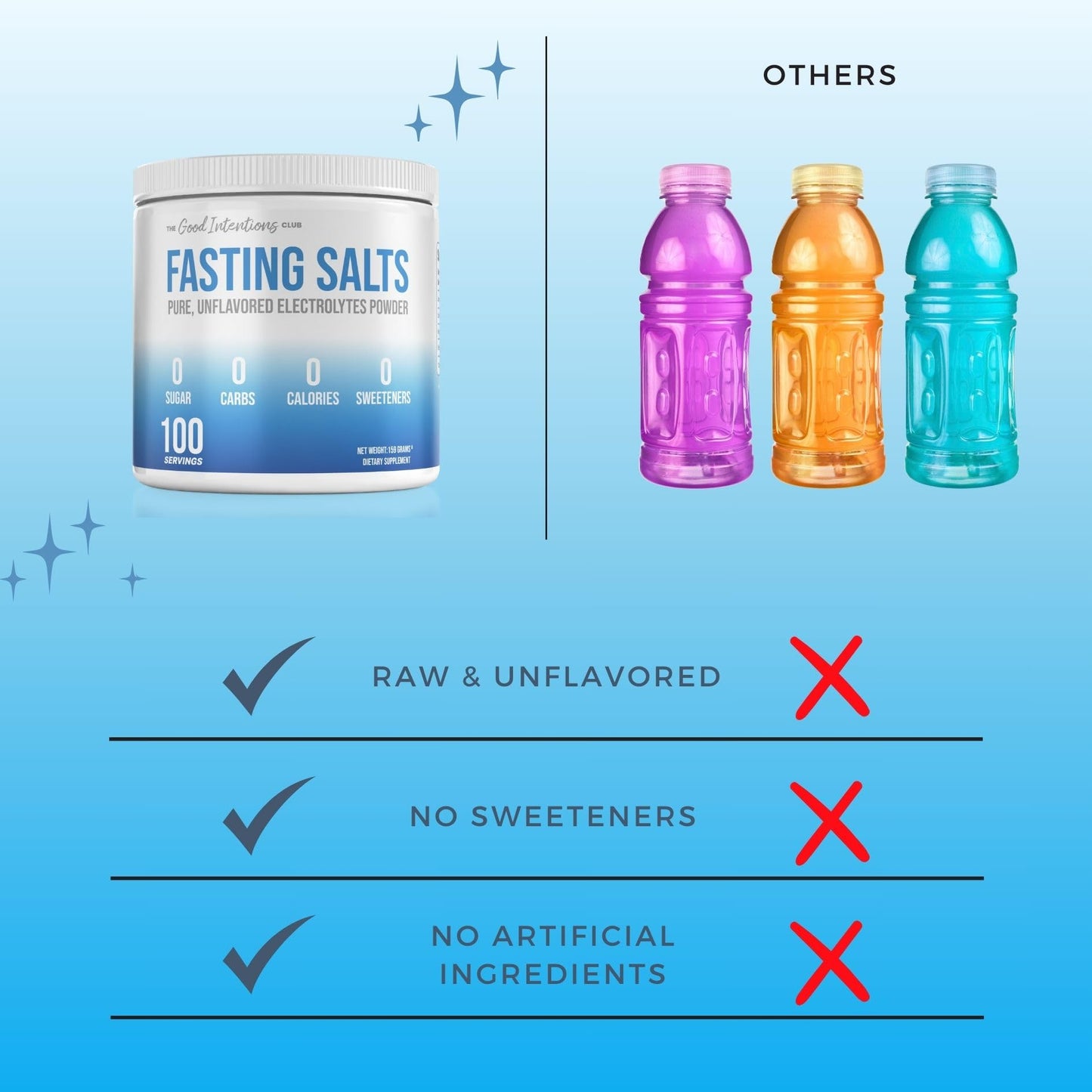 The Good Intentions Club Fasting Electrolytes - Unflavored Electrolyte Powder - 100 Servings - Fasting Salts - Fasting Supplement - Electrolytes for Fasting - dailyvitalstore
