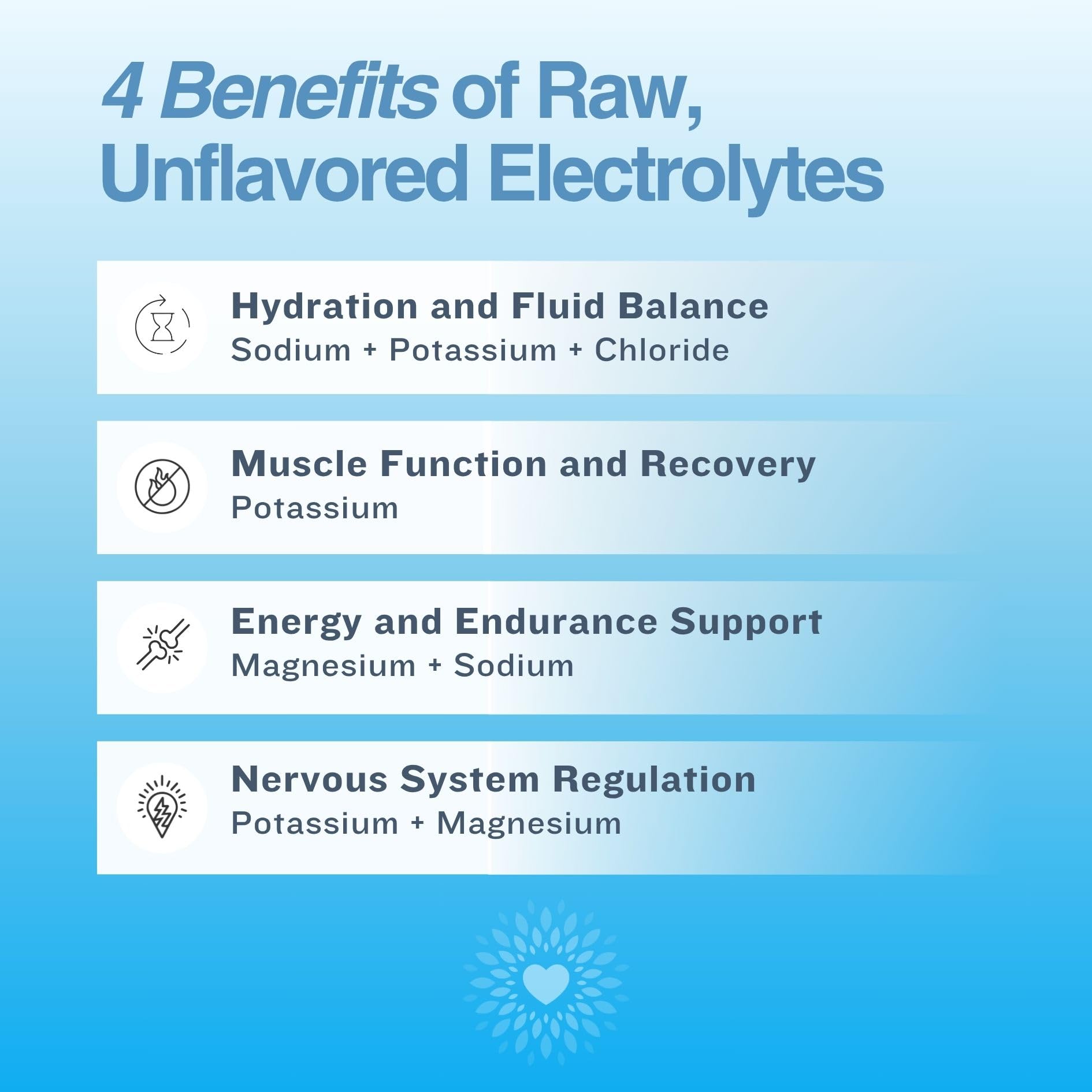The Good Intentions Club Fasting Electrolytes - Unflavored Electrolyte Powder - 100 Servings - Fasting Salts - Fasting Supplement - Electrolytes for Fasting - dailyvitalstore