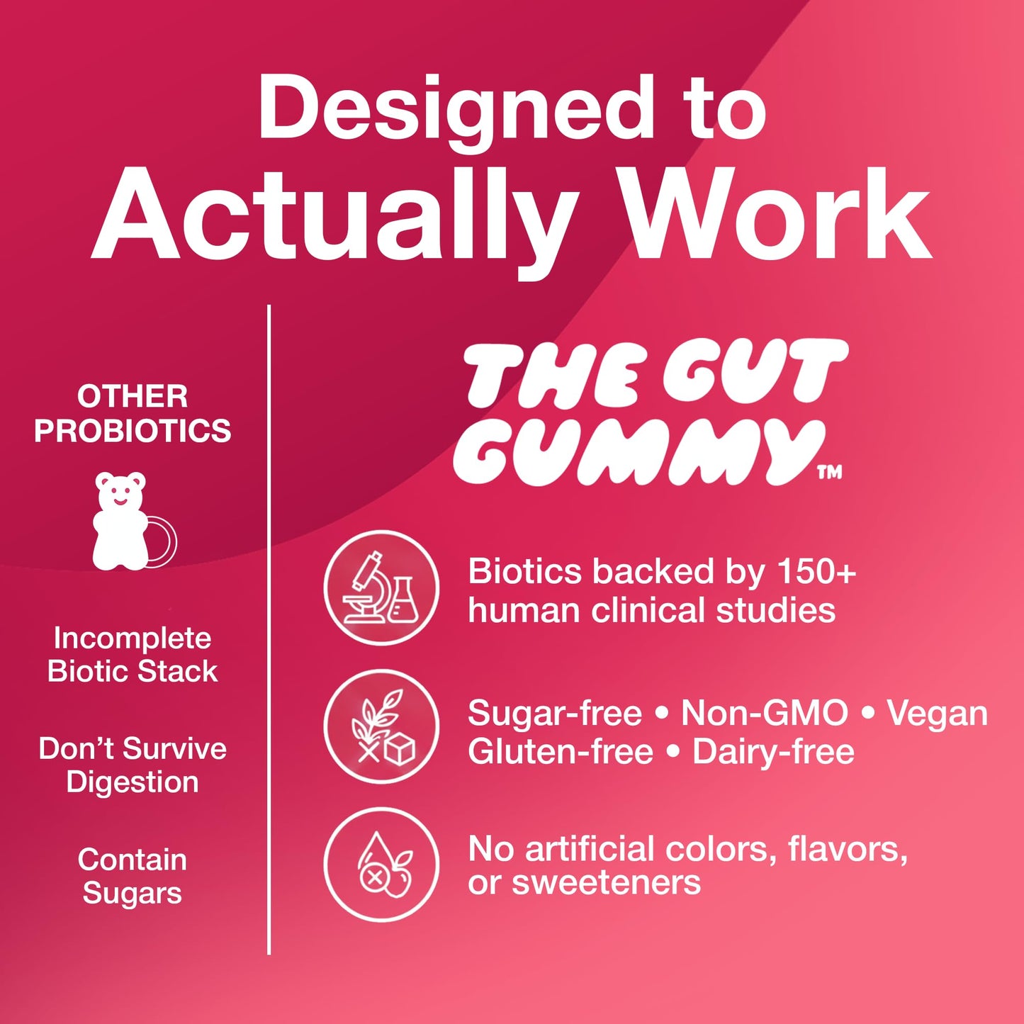The Gut Gummy, 360° Daily Gut Reset, Full-Spectrum Tribiotic for Women & Men, Prebiotics Probiotics Postbiotics for Bloating, Belly Fat, Skin & Immune Support, Sugar Free Tart Cherry Gummies, 60 Count - dailyvitalstore