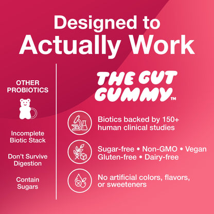 The Gut Gummy, 360° Daily Gut Reset, Full-Spectrum Tribiotic for Women & Men, Prebiotics Probiotics Postbiotics for Bloating, Belly Fat, Skin & Immune Support, Sugar Free Tart Cherry Gummies, 60 Count - dailyvitalstore