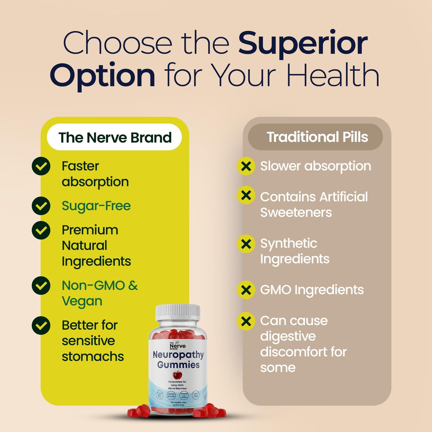 The Nerve Brand Neuropathy Support Gummies, 600 mg R Alpha Lipoic Acid Gummies with B1 B6 B12 and Lion’s Mane, Sugar Free Daily Nerve Health Supplement, 30 Day Supply - dailyvitalstore