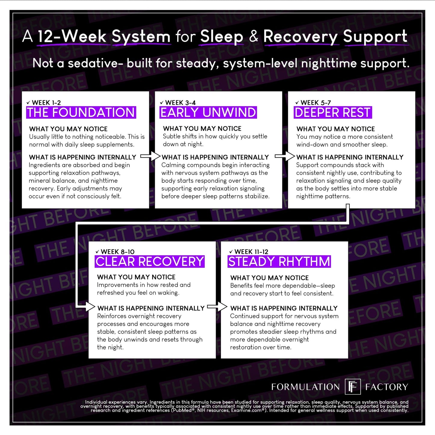 The Night Before 10-in-1 Midnight Maximizer Sleep Aid, Stress Relief, Cognition, Relaxation, Recovery, Focus, Magnesium Glycinate, L-Theanine & More, (120 Capsules – 2 Month Supply) - dailyvitalstore