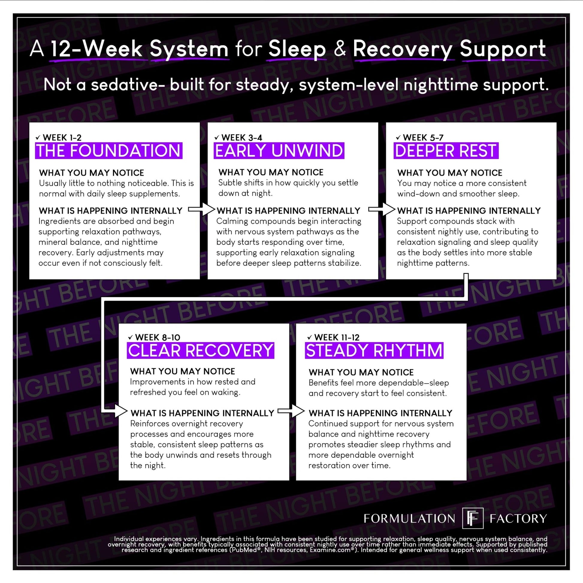 The Night Before 10-in-1 Midnight Maximizer Sleep Aid, Stress Relief, Cognition, Relaxation, Recovery, Focus, Magnesium Glycinate, L-Theanine & More, (120 Capsules – 2 Month Supply) - dailyvitalstore
