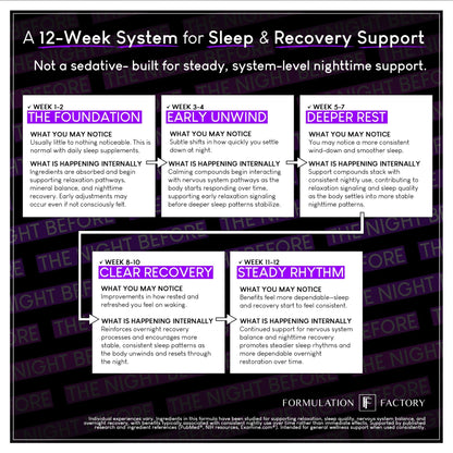 The Night Before 10-in-1 Midnight Maximizer Sleep Aid, Stress Relief, Cognition, Relaxation, Recovery, Focus, Magnesium Glycinate, L-Theanine & More, (120 Capsules – 2 Month Supply) - dailyvitalstore