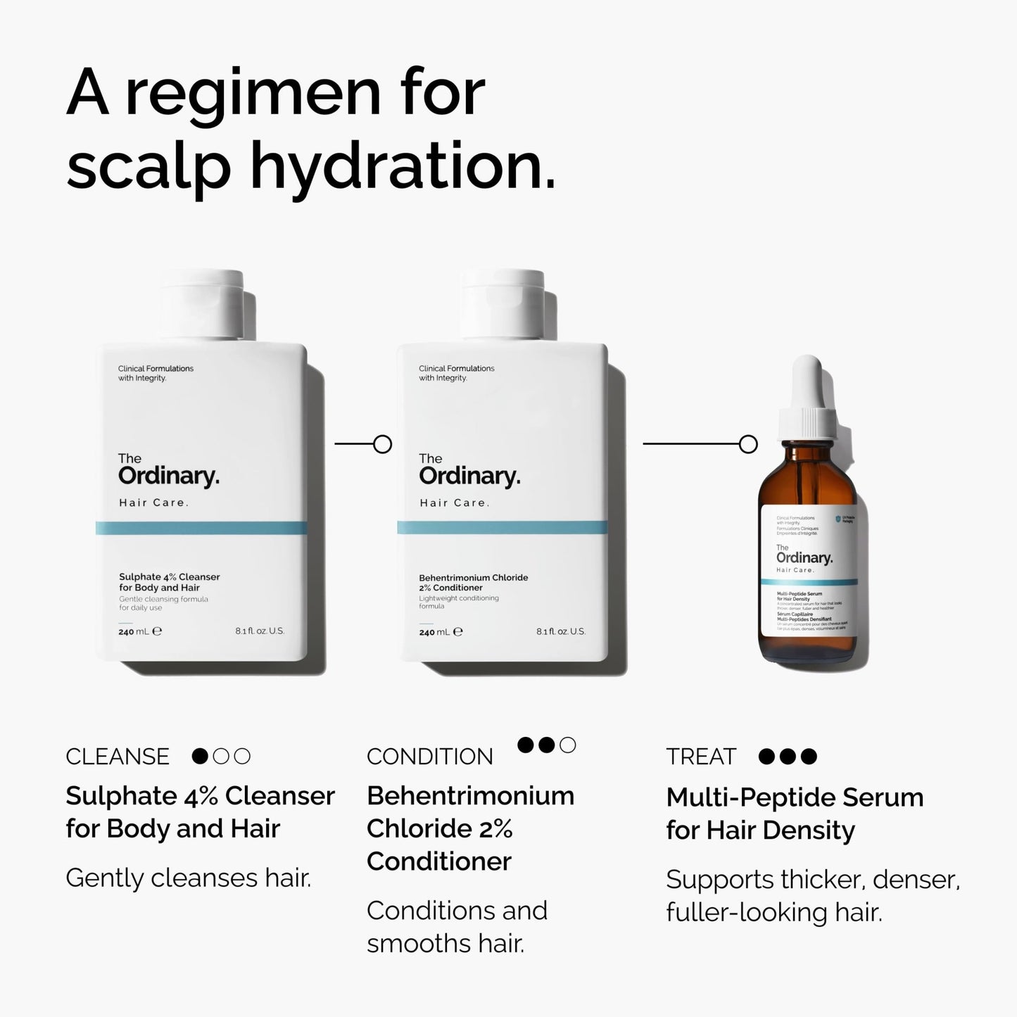 The Ordinary Multi-Peptide Serum for Hair Density, Peptide-Powered Formula for Thicker, Fuller Looking Hair, 2 Fl Oz - dailyvitalstore