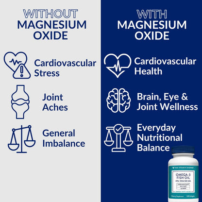 The Vitamin Shoppe Brand Omega 3 Fish Oil 1000mg with EPA DHA 500mg, Cardiovascular, Brain & Eye Health Support for Men and Women, Sourced from Anchovy, - dailyvitalstore