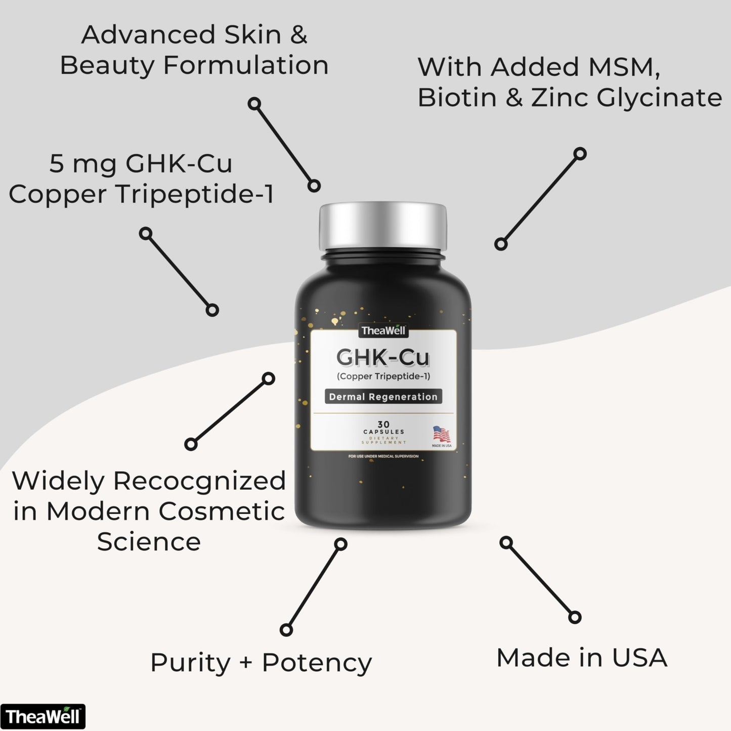TheaWell GHK-Cu Copper Tripeptide-1, 5mg with MSM, Biotin, Zinc, Bioperine Black Pepper Extract, Dermal Regeneration, Hair Skin and Nails Support, 30 Vegan Capsules, Made in USA - dailyvitalstore