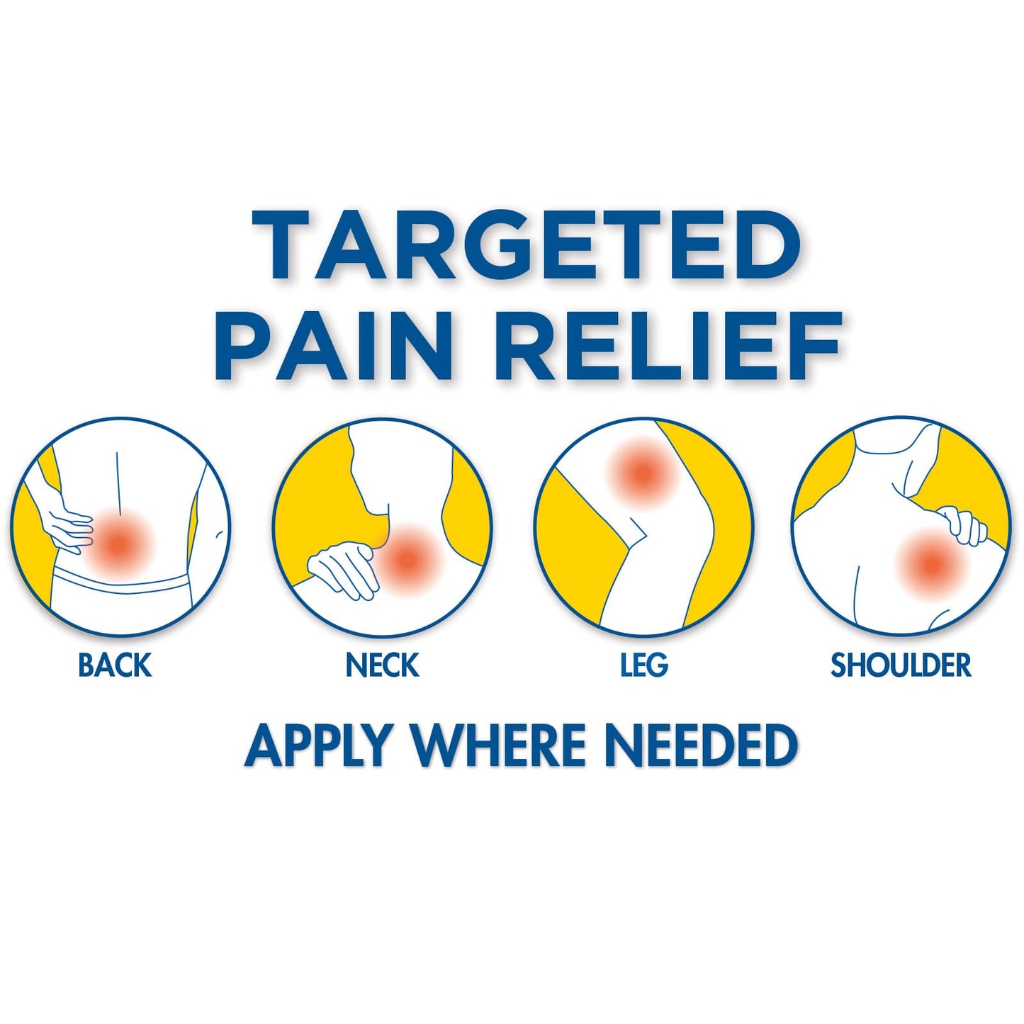 Thera|Care Pain Relief Patch | 4% Lidocaine Patch | 3.9” x 5.5” | 5-Count Box - dailyvitalstore