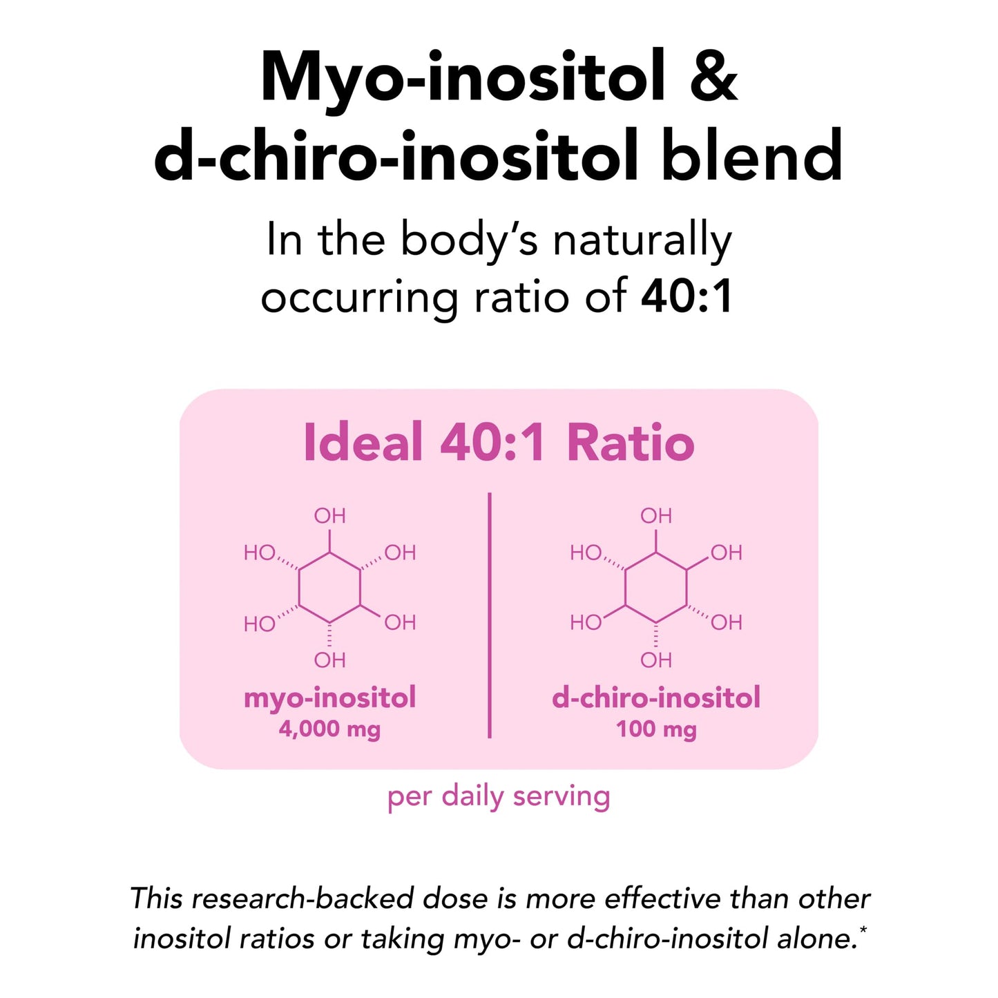 Theralogix Ovasitol Inositol Powder – 7-Day Starter Kit | Premium Inositol Supplement for Women | 40:1 Ratio Myo & D-Chiro Inositol - dailyvitalstore