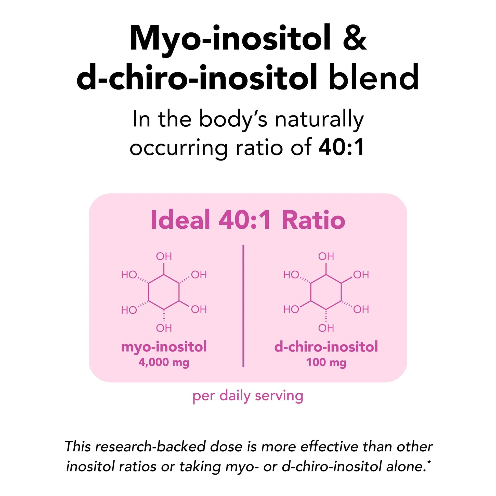 Theralogix Ovasitol Inositol Powder – 7-Day Starter Kit | Premium Inositol Supplement for Women | 40:1 Ratio Myo & D-Chiro Inositol - dailyvitalstore