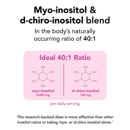 Theralogix Ovasitol Inositol Powder – 7-Day Starter Kit | Premium Inositol Supplement for Women | 40:1 Ratio Myo & D-Chiro Inositol - dailyvitalstore