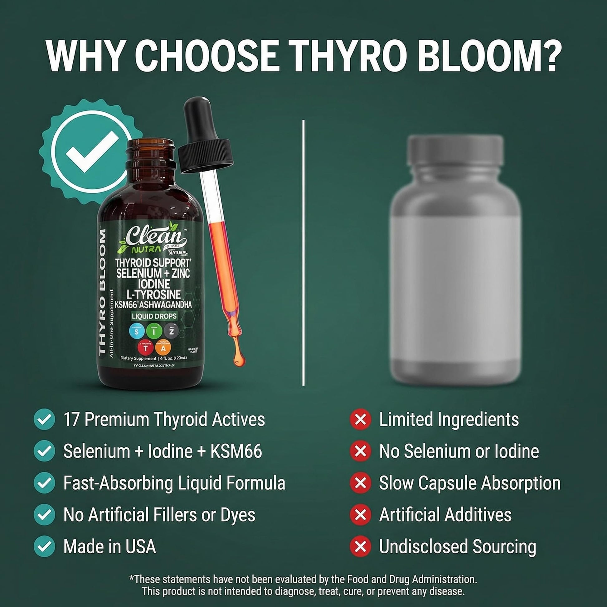 ThyroBloom Thyroid Support for Women Liquid Drops Iodine L-Tyrosine Selenium Copper Ashwagandha Zinc Kelp Bladderwrack Schisandra Guggul Turmeric Vitamin A D3 B12 - dailyvitalstore