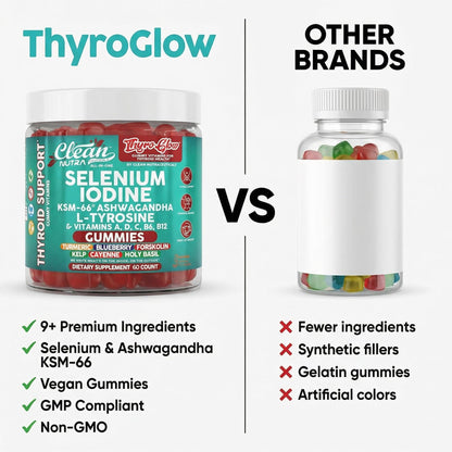 ThyroGlow Thyroid Support Gummies Selenium Iodine KSM 66 Ashwagandha L Tyrosine Vitamin D, C, B12, B6 Turmeric Blueberry Holy - dailyvitalstore