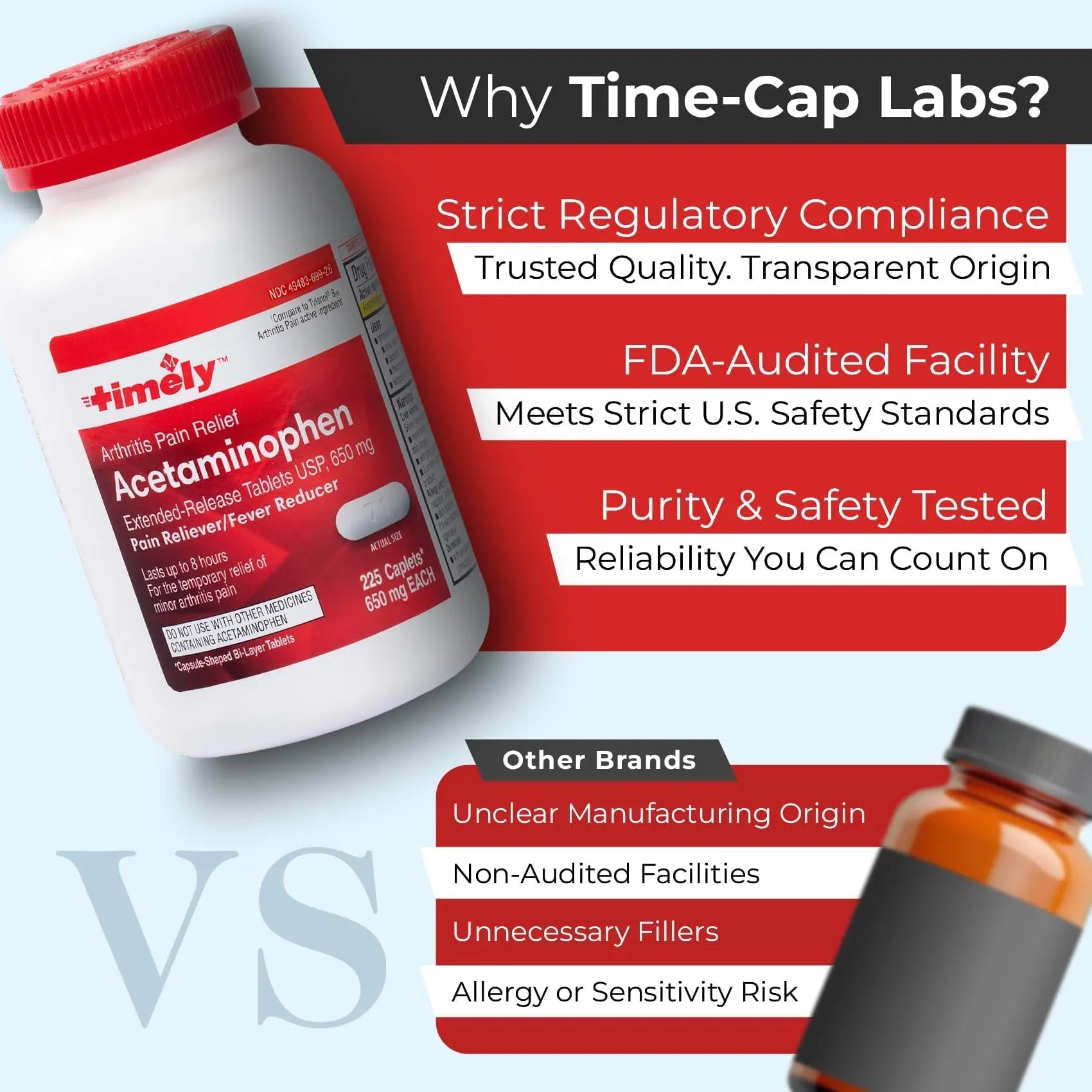 TIME-Cap Labs 225 Caplets Extended Release Acetaminophen 650mg - Pain Reliever & Fever Reducer for Adults, Helps with Headaches, Backaches, Muscle Pain, Toothaches & Menstrual Cramps - dailyvitalstore