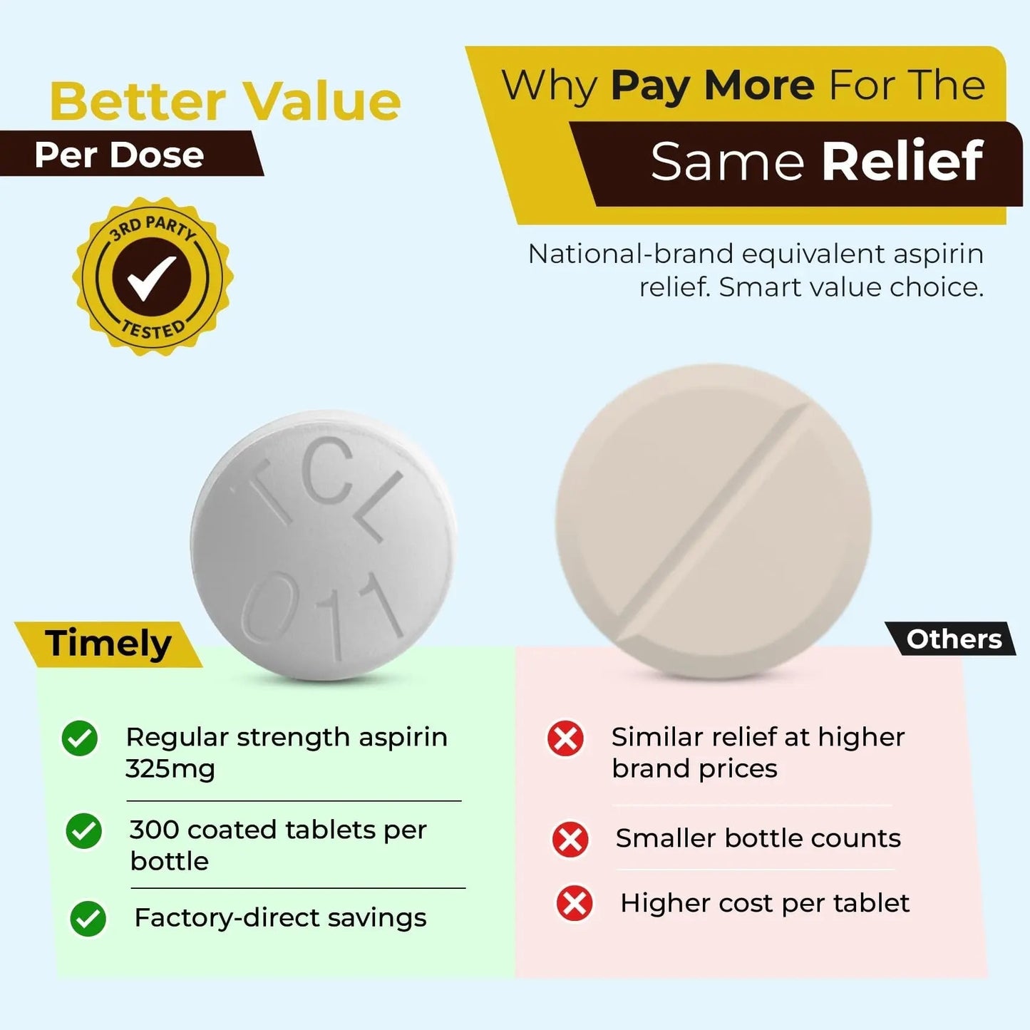 TIME-Cap-Labs 300 Count Regular Strength Aspirin 325mg for Adults - Compared to Bayer - Coated Regular Strength Aspirin Tablets - Pain Reliever for Minor Aches and Pains - dailyvitalstore