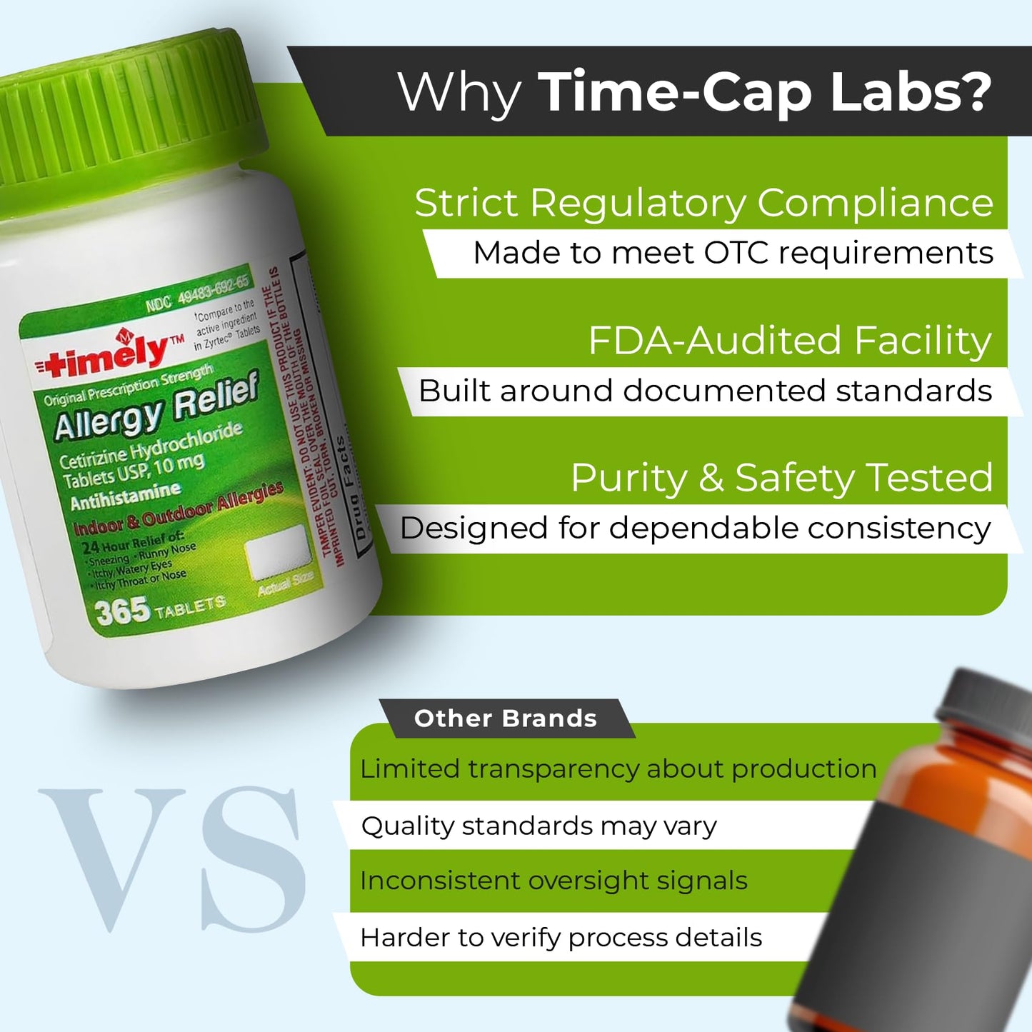TIME-Cap Labs 365 Tablets Cetirizine HCl 10mg Allergy Relief - Antihistamine for Adults & Children Age 6+, Helps Relieve Sneezing, Runny Nose, Itchy Watery Eyes & Itchy Throat - dailyvitalstore