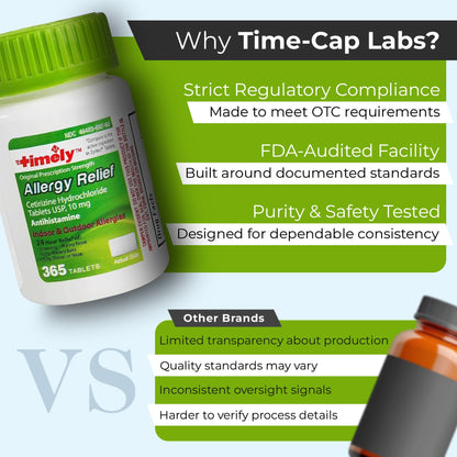 TIME-Cap Labs 365 Tablets Cetirizine HCl 10mg Allergy Relief - Antihistamine for Adults & Children Age 6+, Helps Relieve Sneezing, Runny Nose, Itchy Watery Eyes & Itchy Throat - dailyvitalstore