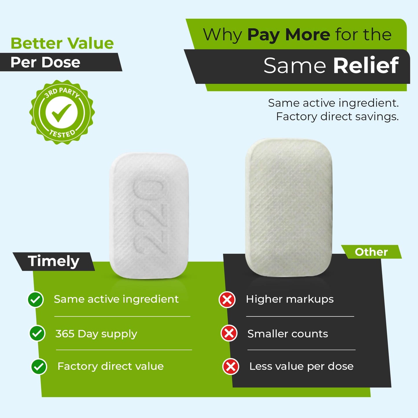 TIME-Cap Labs 365 Tablets Cetirizine HCl 10mg Allergy Relief - Antihistamine for Adults & Children Age 6+, Helps Relieve Sneezing, Runny Nose, Itchy Watery Eyes & Itchy Throat - dailyvitalstore