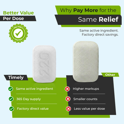 TIME-Cap Labs 365 Tablets Cetirizine HCl 10mg Allergy Relief - Antihistamine for Adults & Children Age 6+, Helps Relieve Sneezing, Runny Nose, Itchy Watery Eyes & Itchy Throat - dailyvitalstore