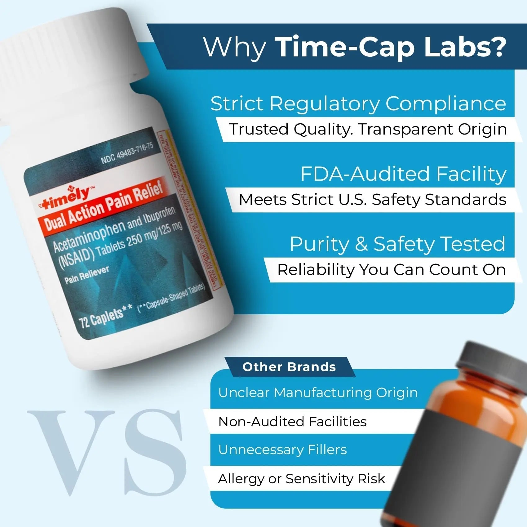 TIME-Cap Labs Dual Action Pain Reliever Acetaminophen 250mg & Ibuprofen 125mg – Back Pain, Arthritis & Headache Relief – National Brand Equivalent, Factory Direct NSAID - 72 Caplets - dailyvitalstore