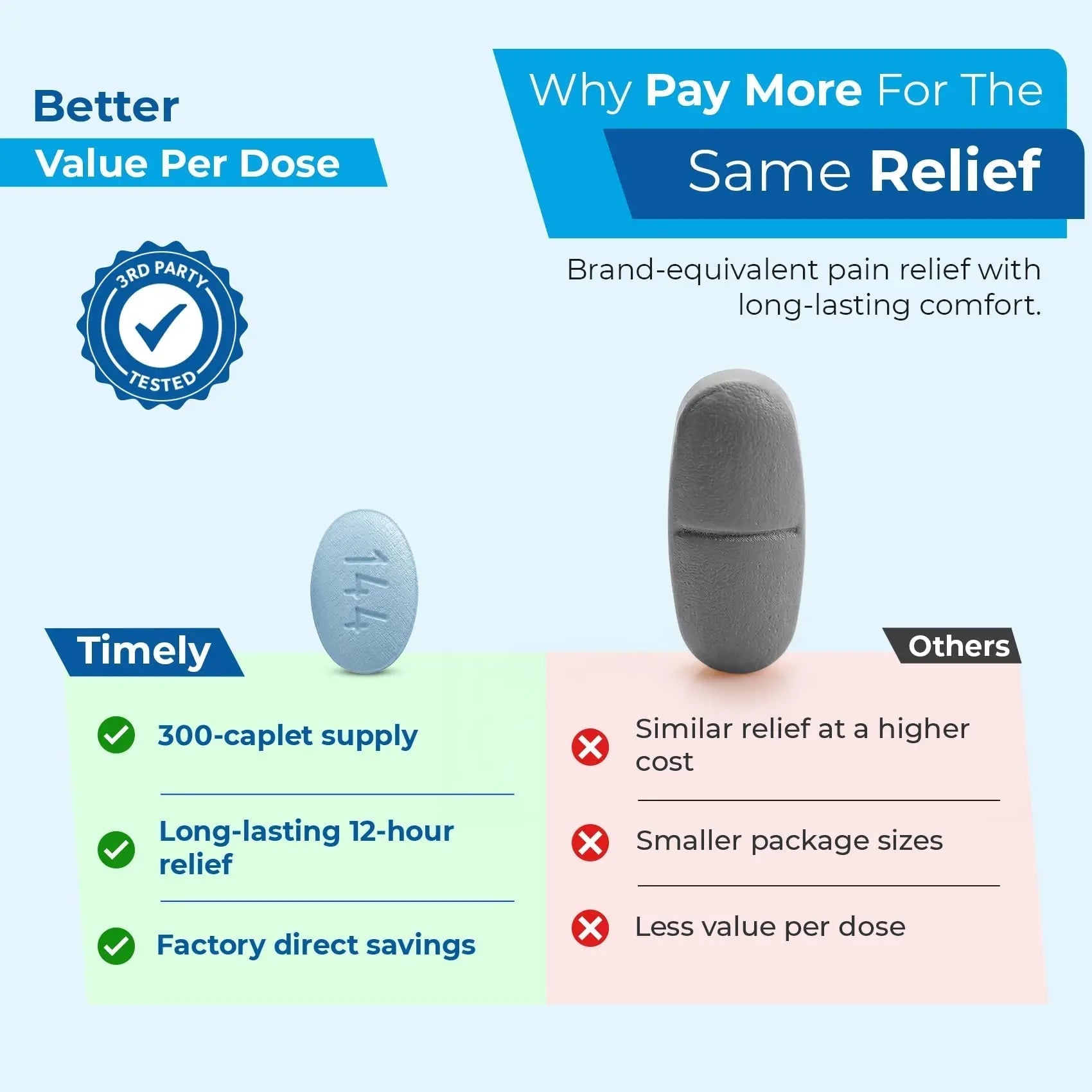 TIME-Cap Labs Naproxen Sodium 220mg (NSAID), Pain Reliever & Fever Reducer Caplets, 12 Hour Relief for Headache, Backache, Arthritis & Body Aches, 300 Count - dailyvitalstore