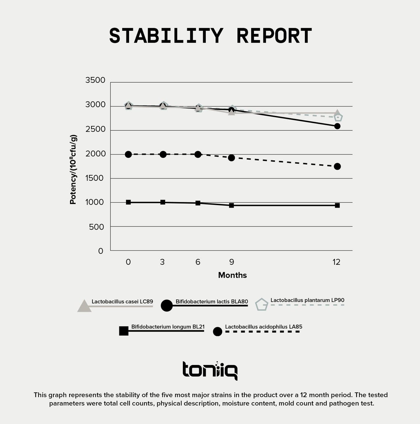 Toniiq 200 Billion CFU Probiotic Supplement 30 Verified Third-Party Tested Strains - Fully Shelf-Stable Probiotics Formula - dailyvitalstore