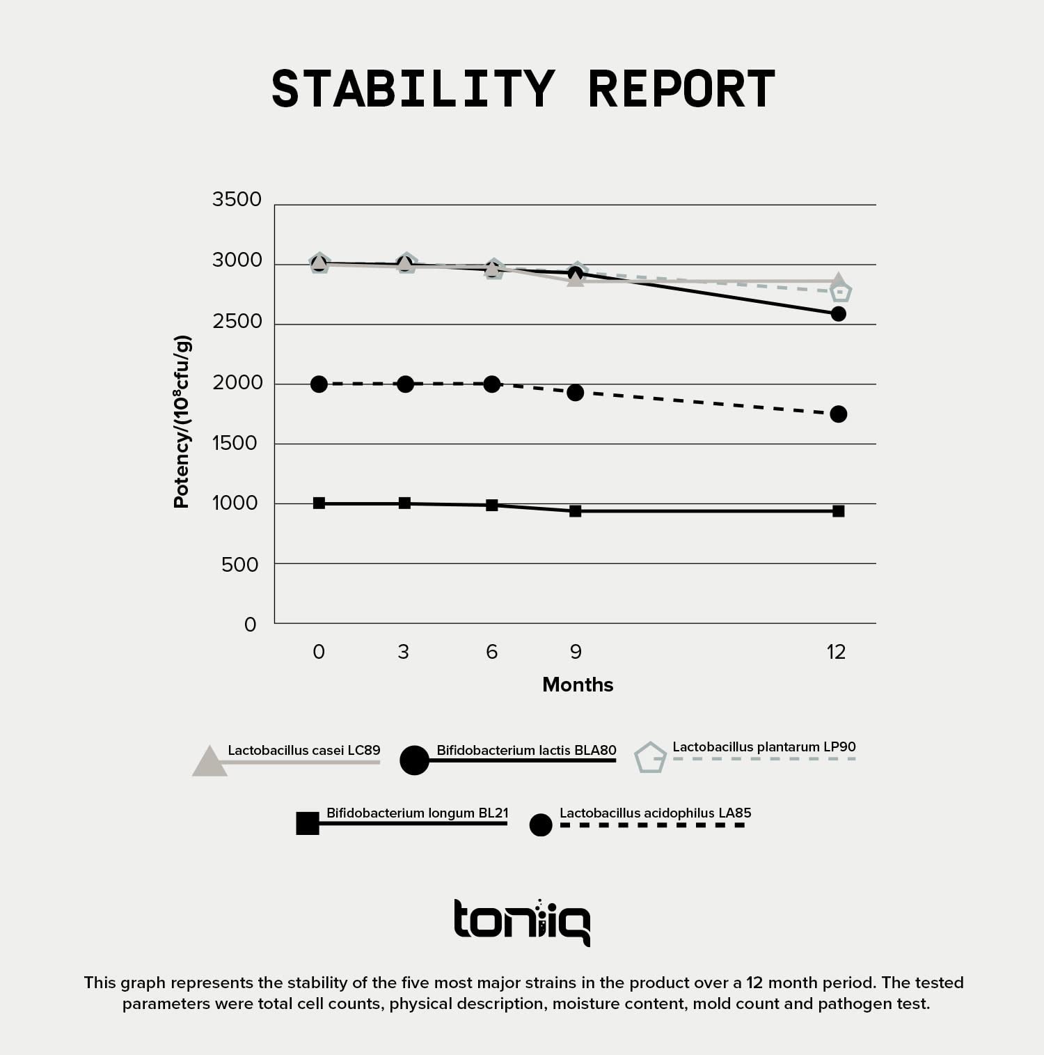 Toniiq 200 Billion CFU Probiotic Supplement 30 Verified Third-Party Tested Strains - Fully Shelf-Stable Probiotics Formula - dailyvitalstore