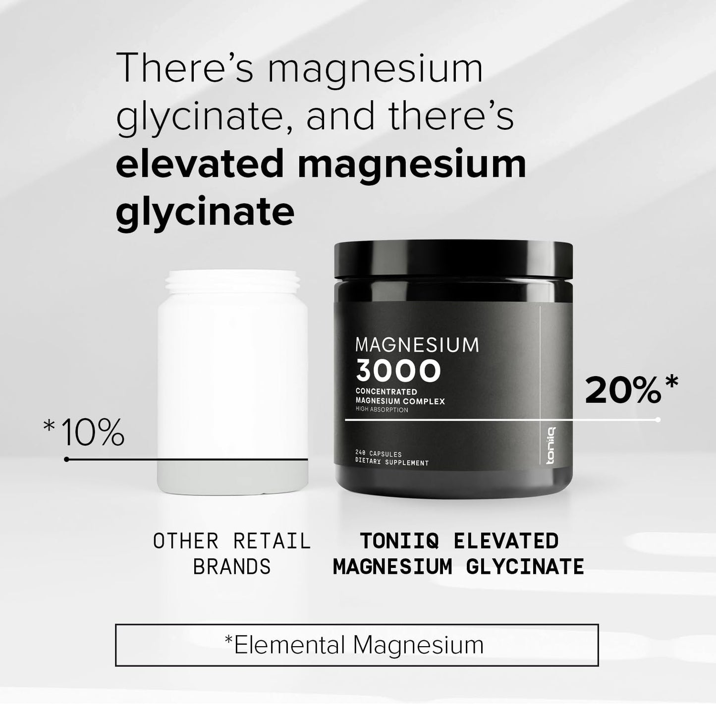 Toniiq 3,000mg Ultra High Strength Magnesium Glycinate - 20% Purified to Contain 600mg of Elemental Magnesium - Chelated and Bioavailable Magnesium - dailyvitalstore