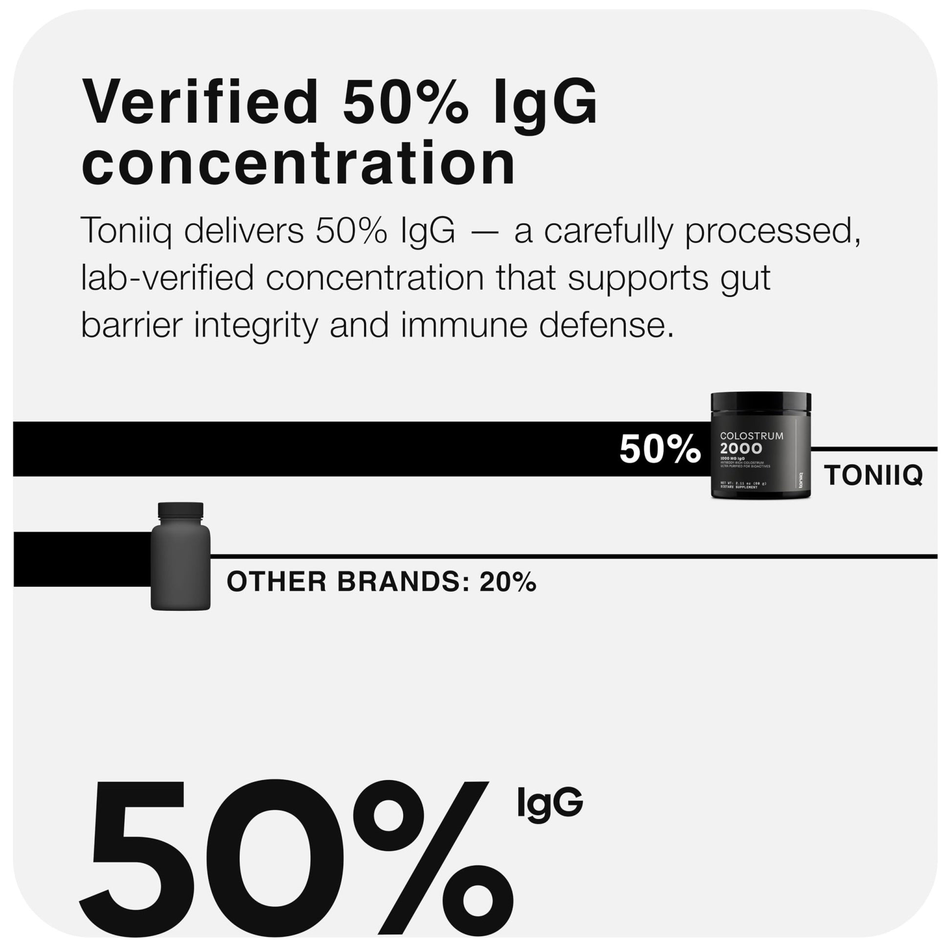 Toniiq Bovine Colostrum Powder Supplement 2000mg - 50% IgG for Gut Health, Immune Support & Skin - French Colostrum Farm-to-Jar Traceable - dailyvitalstore