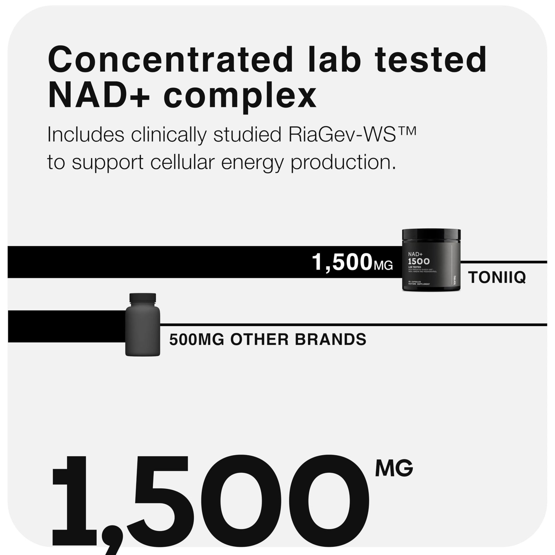 Toniiq Liposomal NAD+ and Resveratrol Supplement - 1500mg Ultra High Strength NAD Supplement - Clinically Studied Ingredients with Patented RiaGev-WS - dailyvitalstore