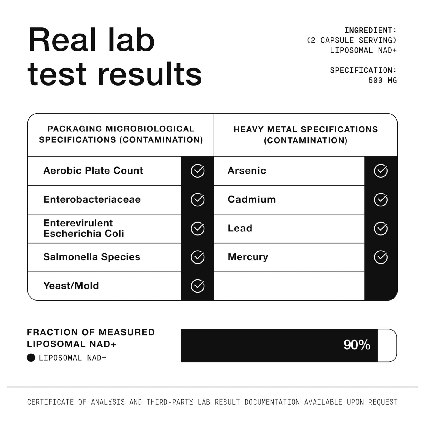 Toniiq Liposomal NAD+ and Resveratrol Supplement - 1500mg Ultra High Strength NAD Supplement - Clinically Studied Ingredients with Patented RiaGev-WS™, Resveratrol, and Niacin - 60 Capsules - dailyvitalstore