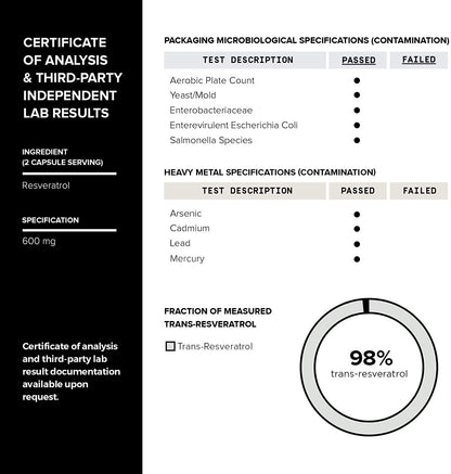 Toniiq Ultra High Purity Resveratrol Capsules - 98% Trans-Resveratrol - Highly Purified and Bioavailable - 60 Caps Reservatrol Supplement - dailyvitalstore