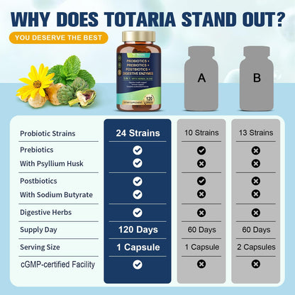 Totaria 5-in-1 Probiotic Prebiotic & Postbiotic for Women Men, 60 Billion CFU 24 Strains w/Digestive Enzymes, Prebiotic Fiber, Slippery Elm - dailyvitalstore